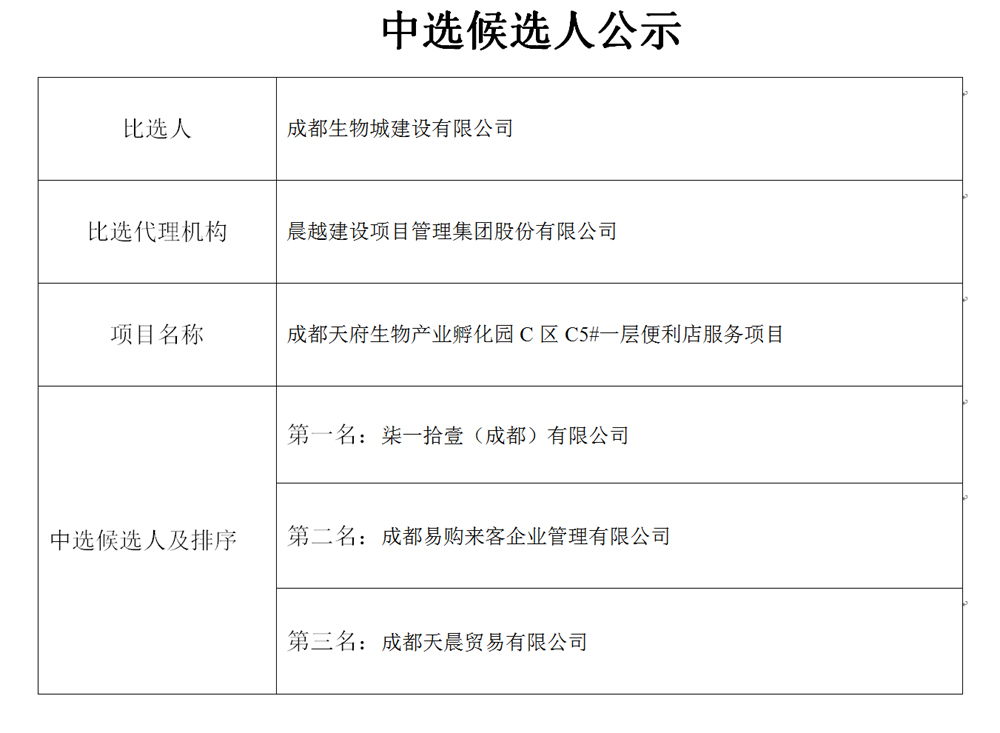 中選候選人公示（網(wǎng)絡(luò)版）_01_WPS圖片 拷貝.jpg